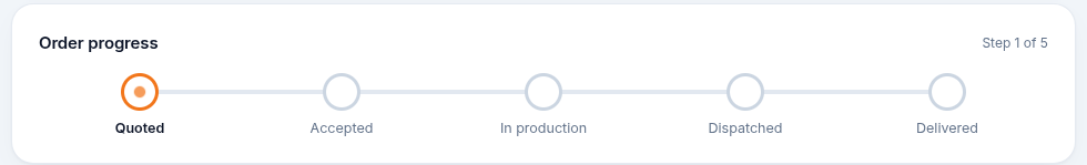 Order progress tracker from quoted to delivered