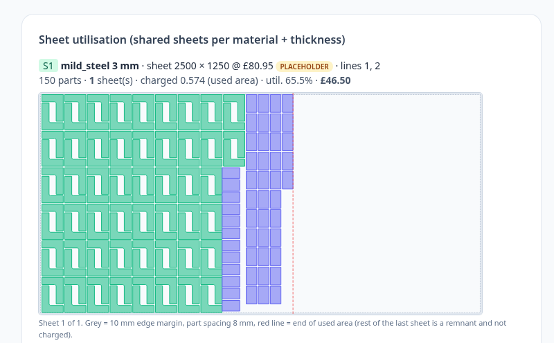 FlatQuote Sheet Utilisation preview for a demo job